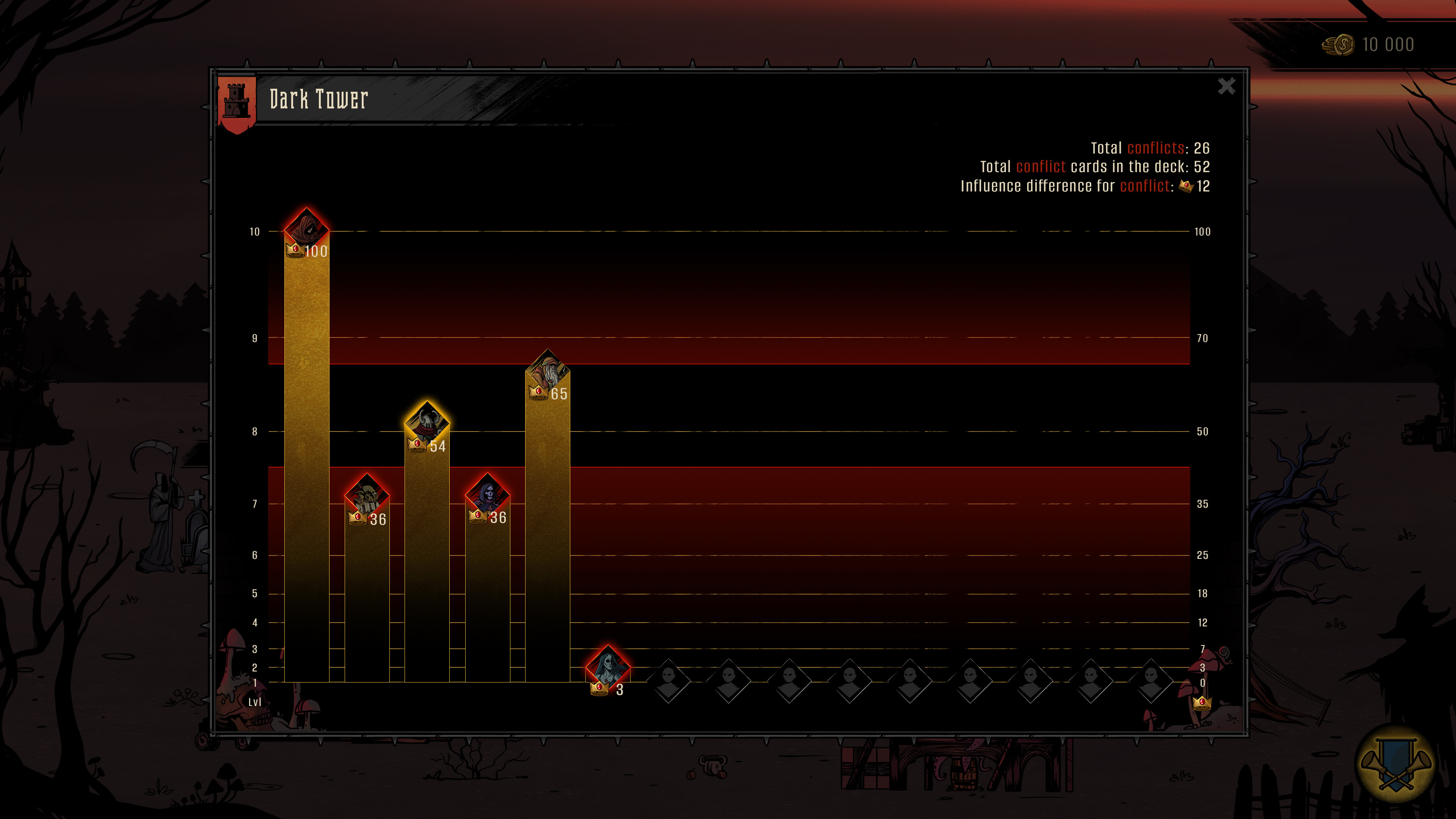 Dark Lord screenshot 4