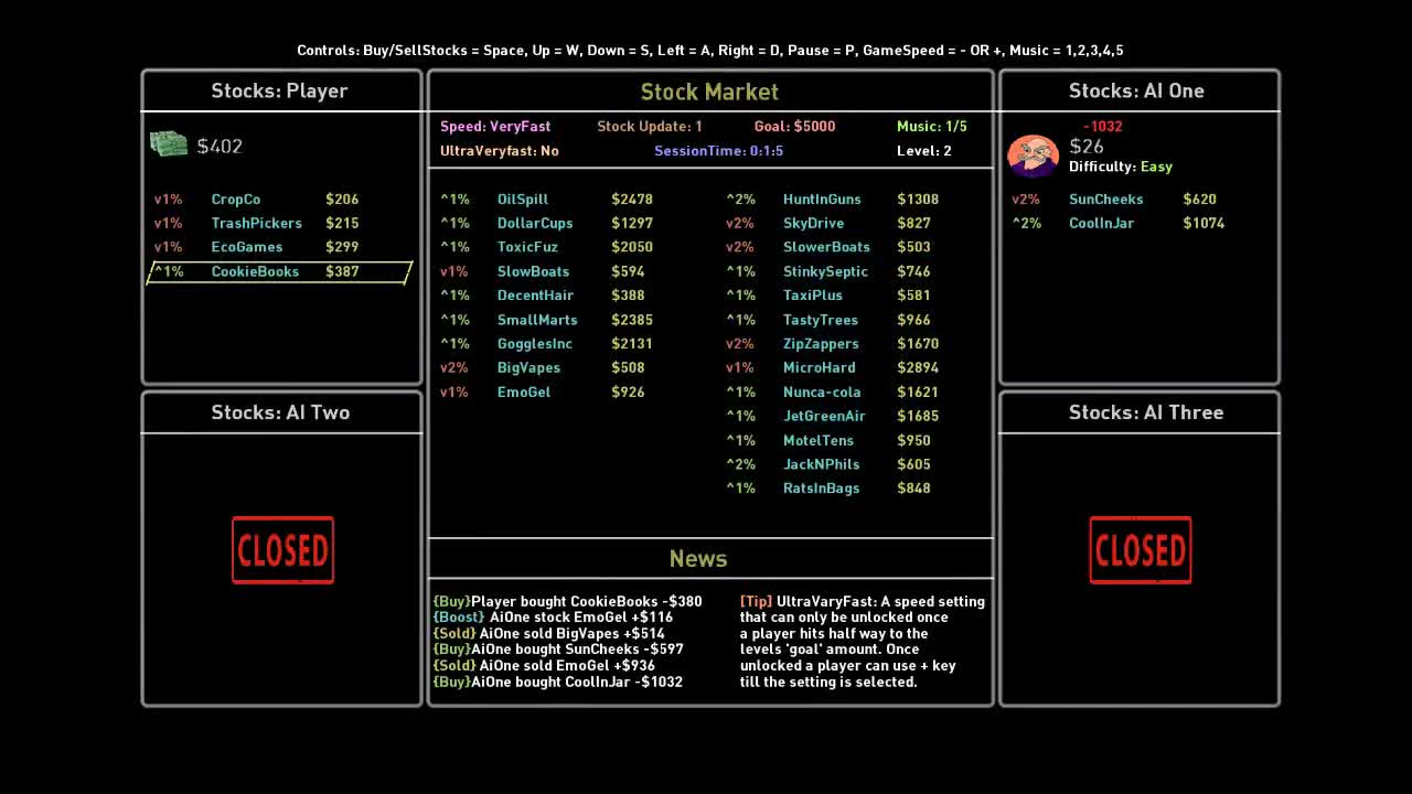 StockUp Steam Charts · SteamDB