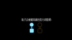 Gameplay | puzzlepv