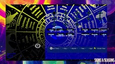 Gameplay | Signs and Seasons Gameplay