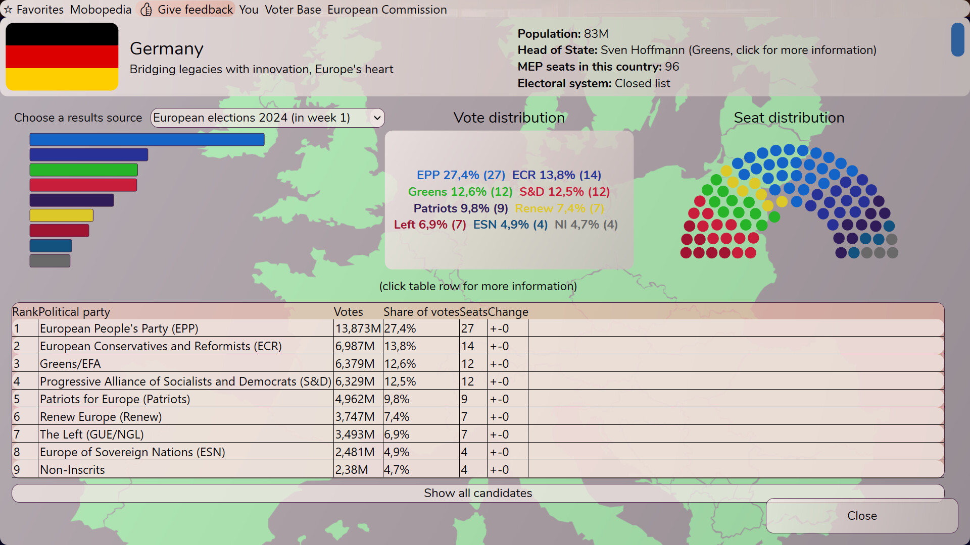 Mobocratic Union screenshot 5