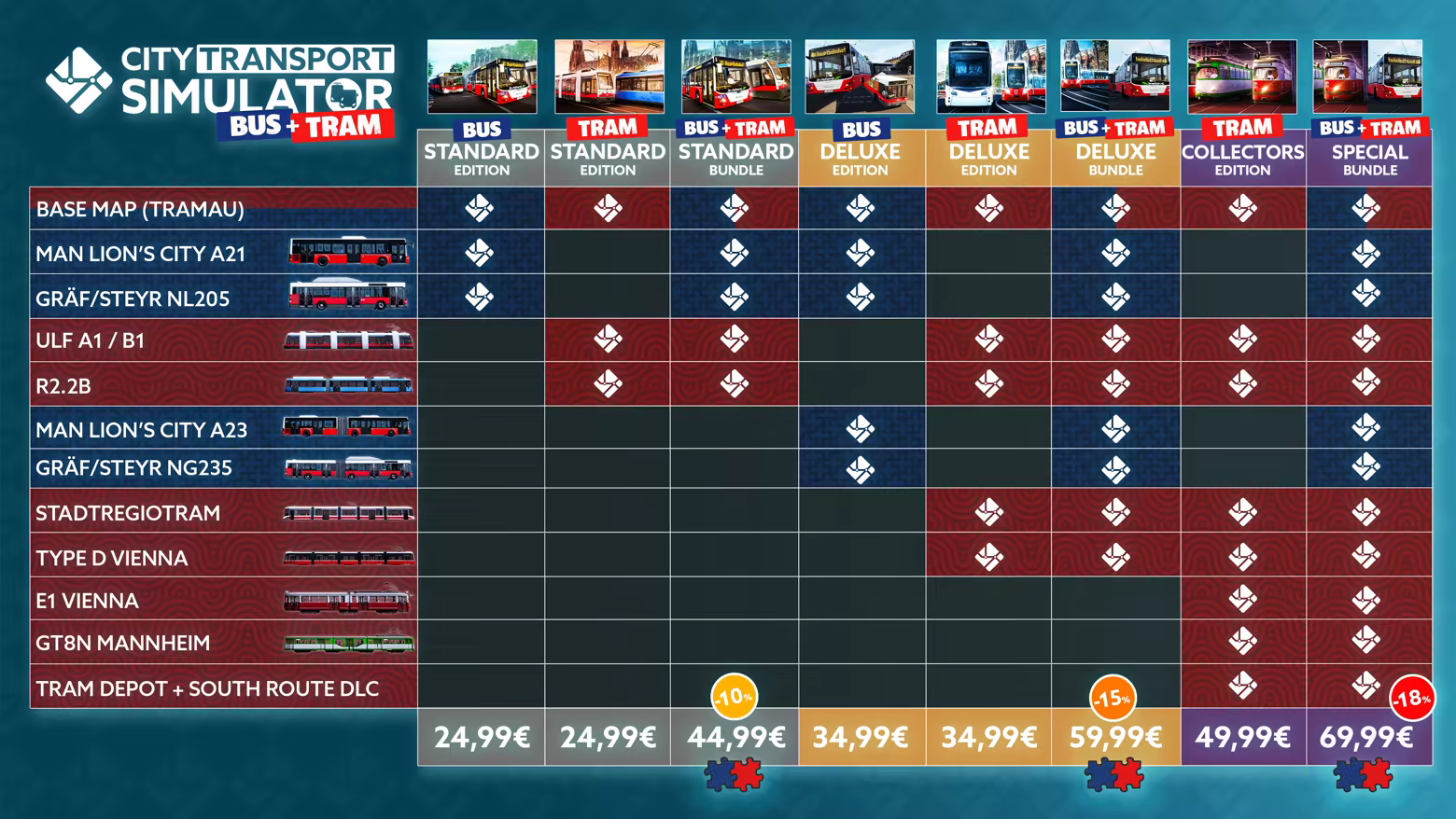 City Transport Simulator®