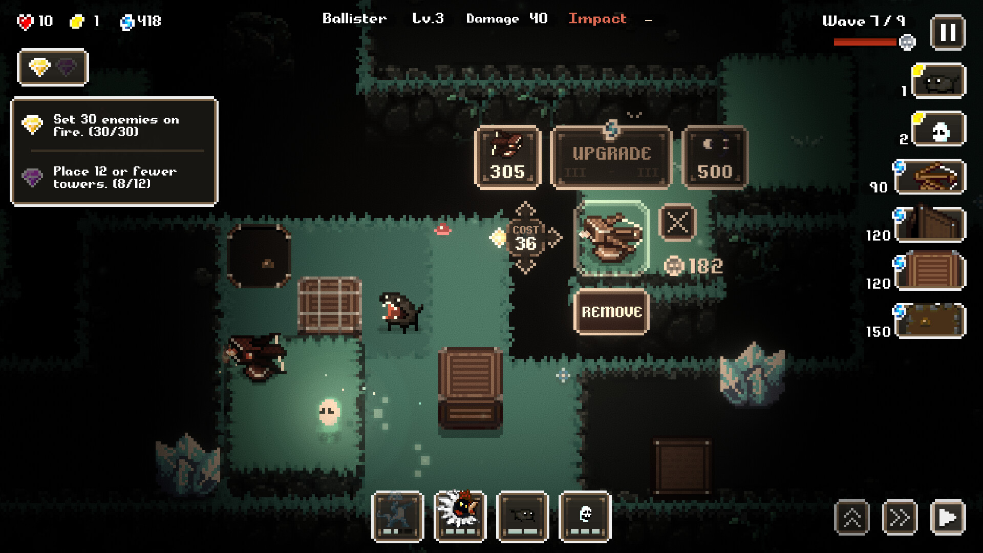 The image shows a pixel-art style tower defense game interface set in a dark, cave-like environment with greenish pathways and rocky edges. In the center, a ballista tower is selected, displaying its level (3), damage (40), and an option to upgrade or remove it, with a cost of 36 currency units indicated. Various enemies and obstacles, such as a small black creature, glowing ghost-like figures, and wooden crates, are visible on the path. On the left, a progress box shows objectives: 'Set 30 enemies on fire (30/30)' and 'Place 12 or fewer towers (8/12).' The top left corner displays player stats including 10 hearts (health), 1 gold coin, and 418 blue gems. On the right, a wave tracker shows the player is on wave 7 of 9, along with a sidebar of available towers and their costs, while bottom icons represent different tower selections and game controls.