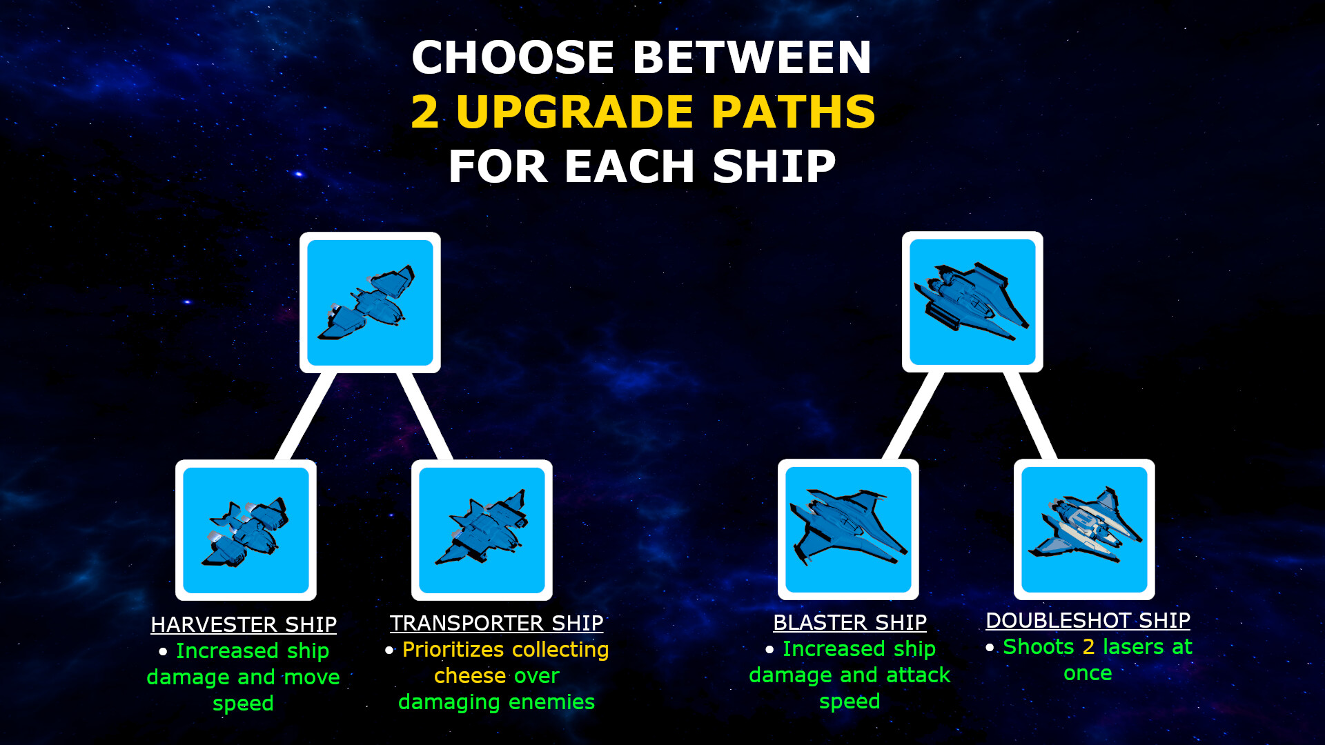 Space Cheese Defenders screenshot 2