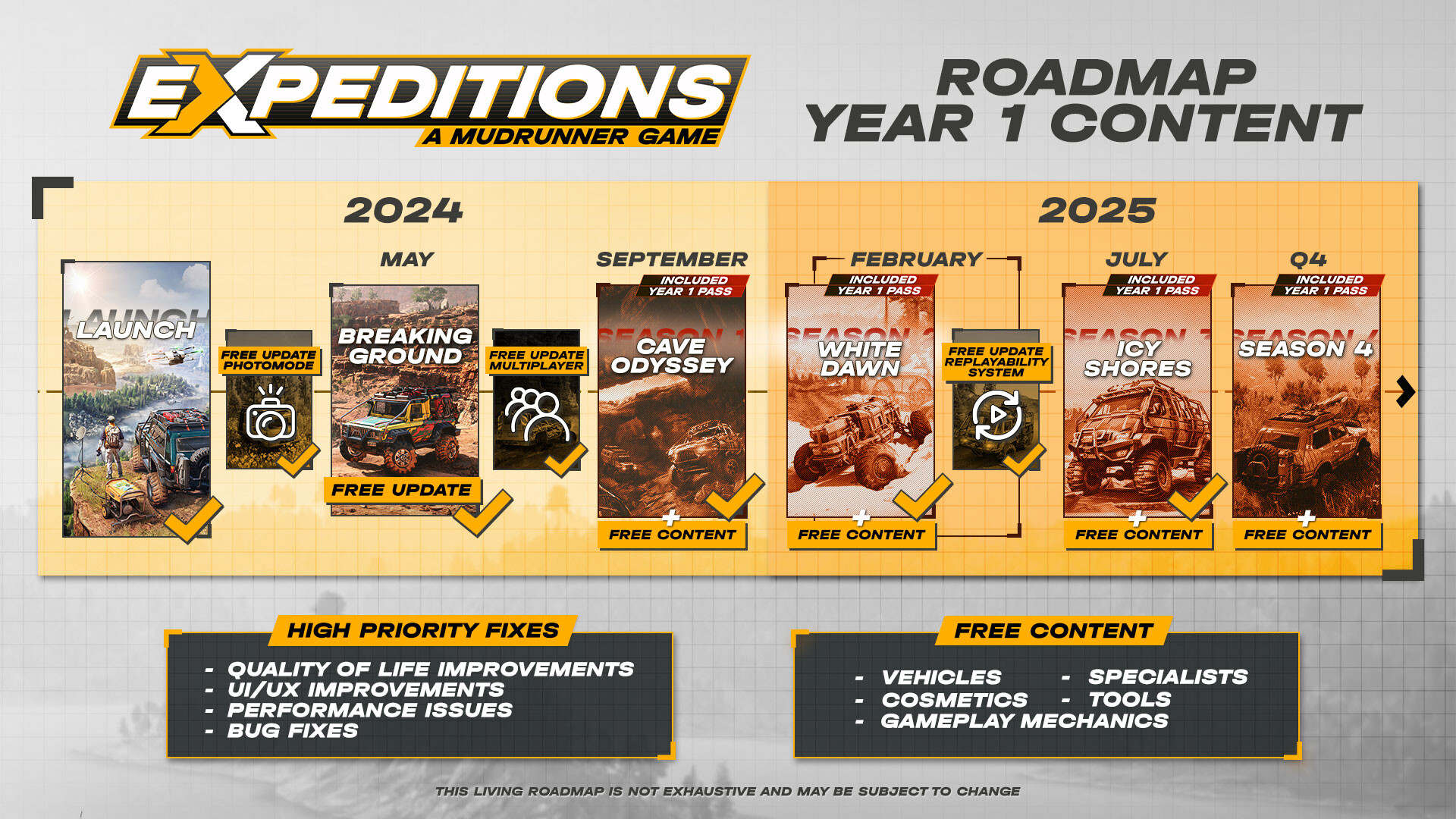 Expeditions: A MudRunner Game - Year 1 Pass screenshot 1