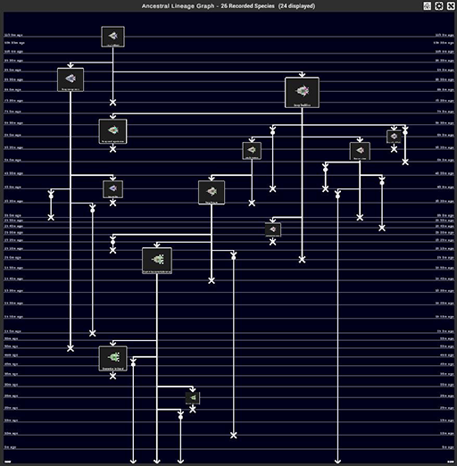 Lineage_tree_Low.png