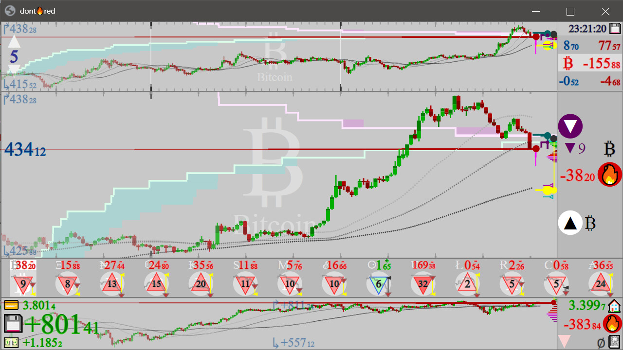 dont🔥red: SIM💾Trading screenshot 4