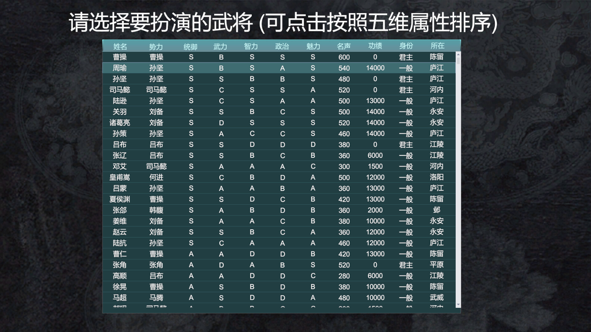 三国英雄演义(Three Kingdoms Heroes Epic) screenshot 5