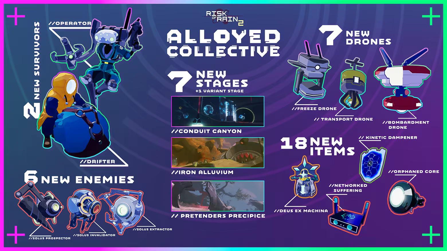 Risk of Rain 2: Alloyed Collective