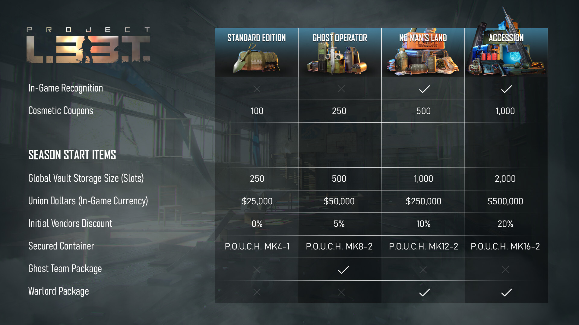 Project L33T - Ghost Operator Edition Upgrade screenshot 1