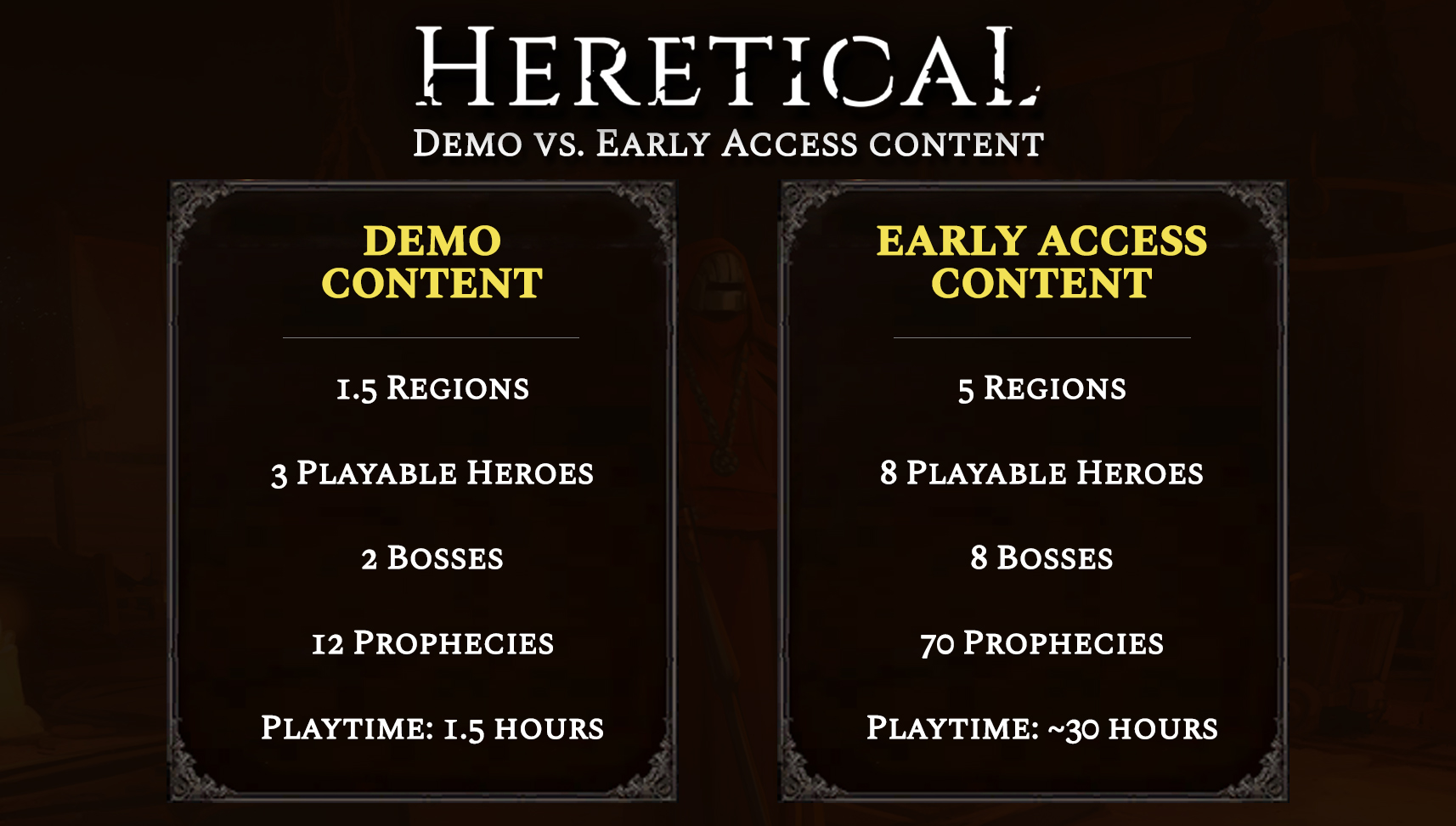 Heretical