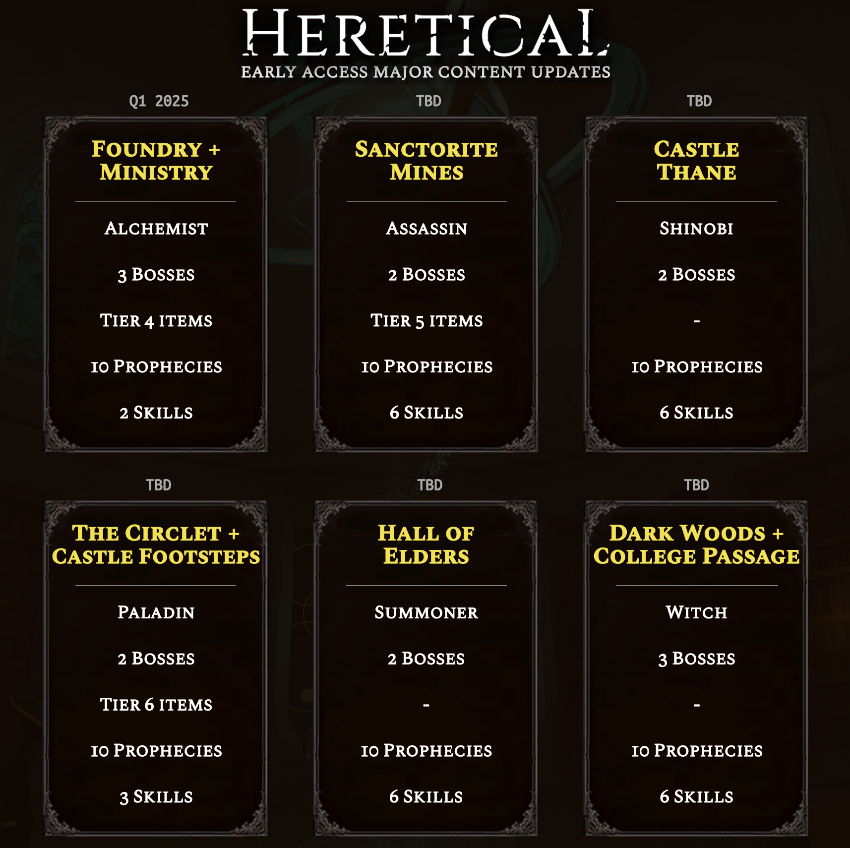 Heretical