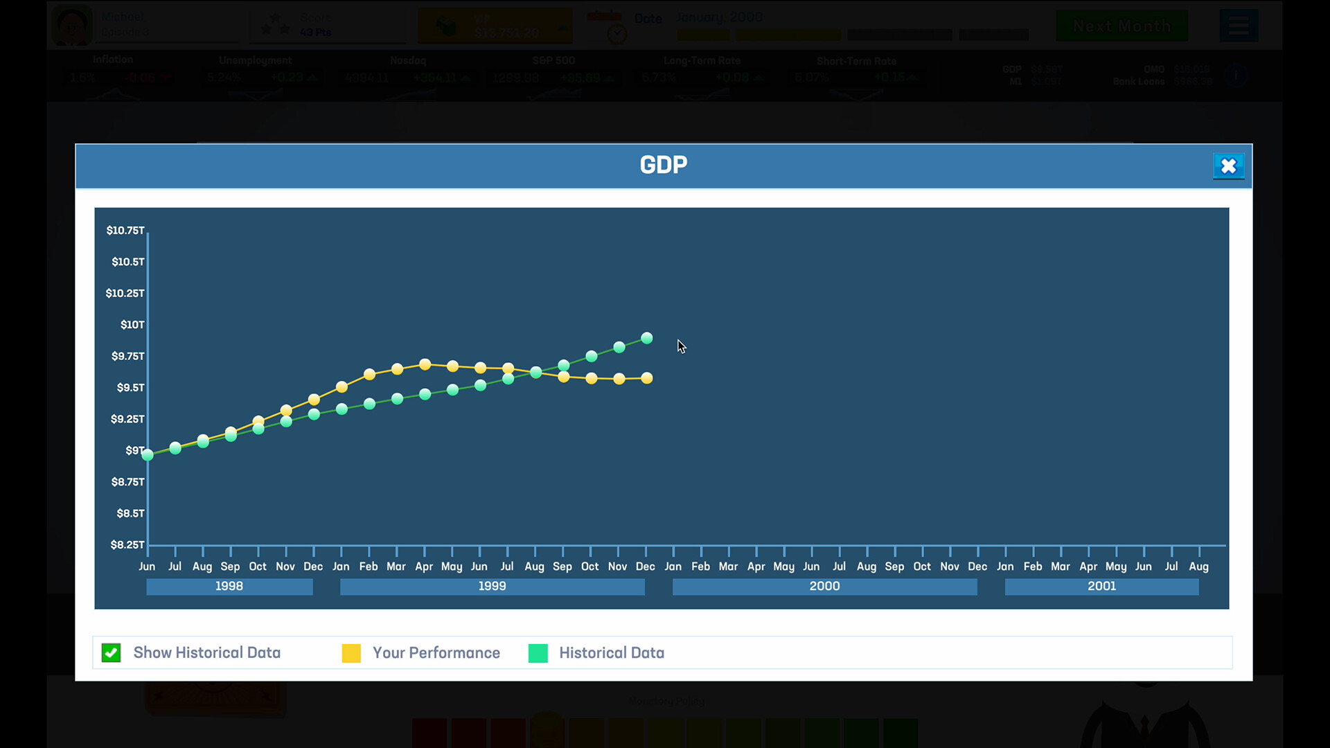 Beat the Fed screenshot 7