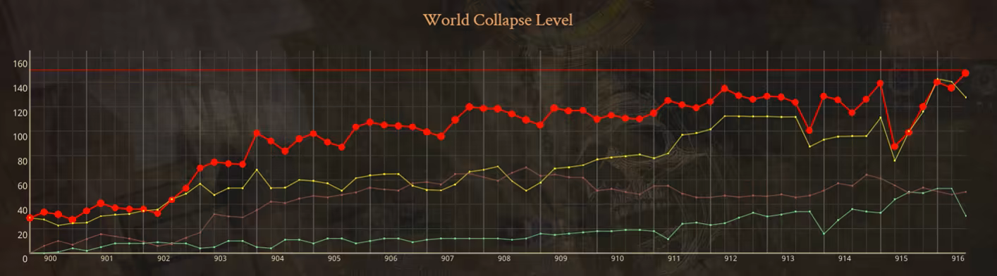 The End of History thumbnail