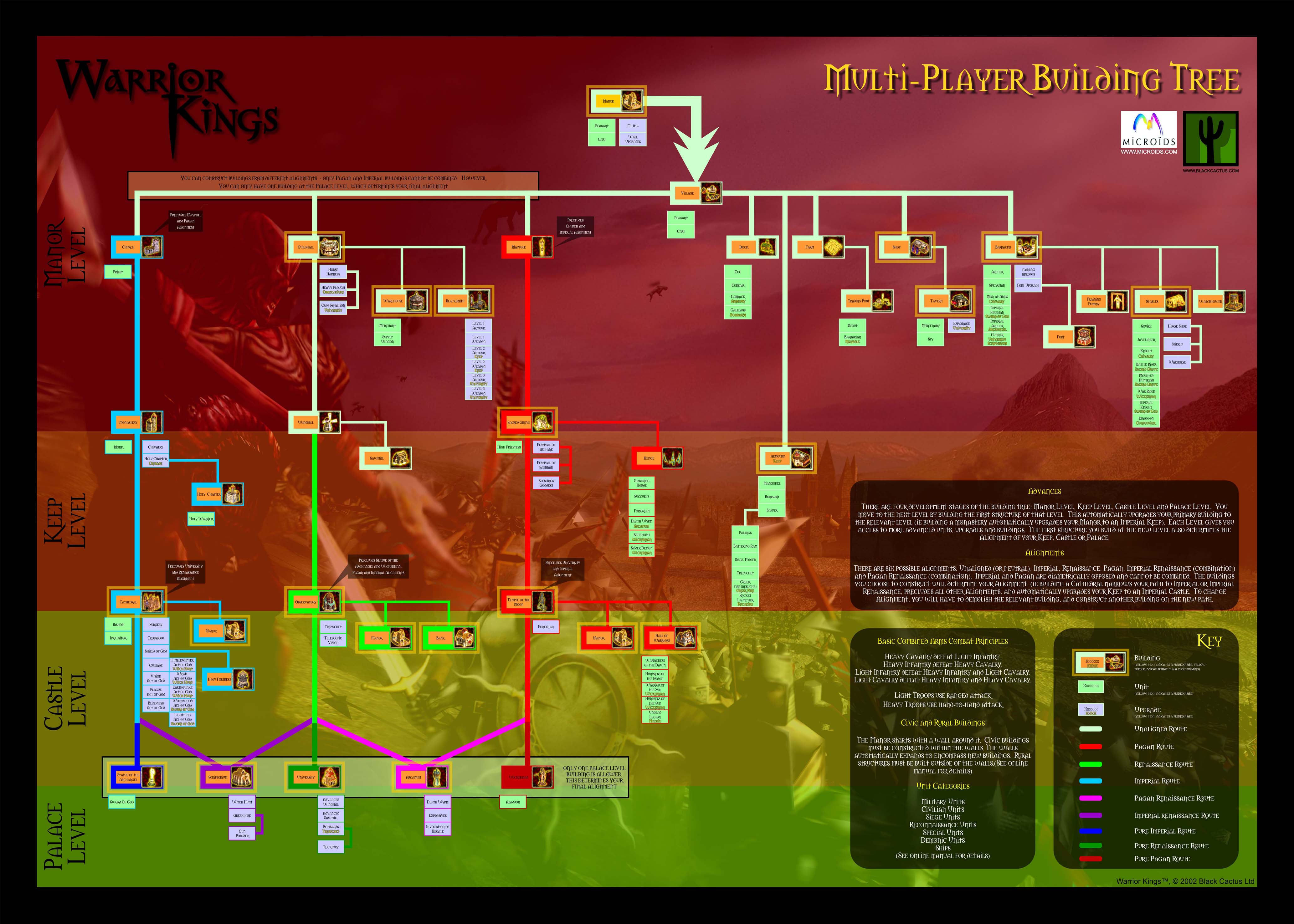 Warrior Kings screenshot 6