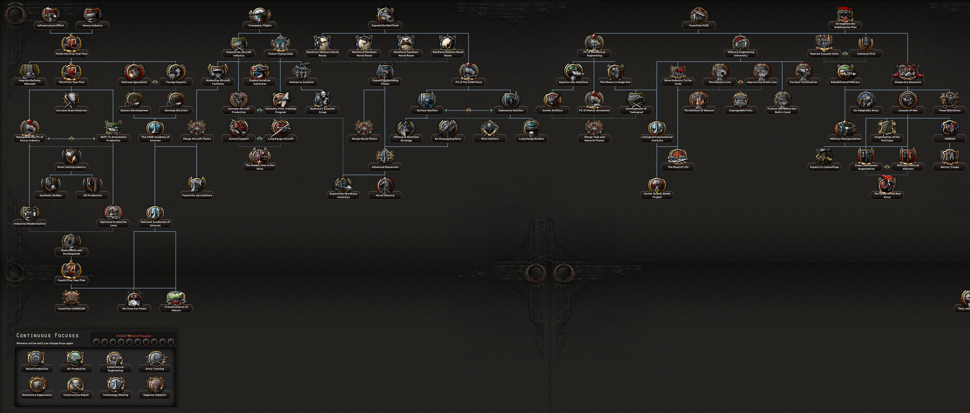 Steam：Hearts of Iron IV: Content Creator Pack - Soviet Union 2D Art