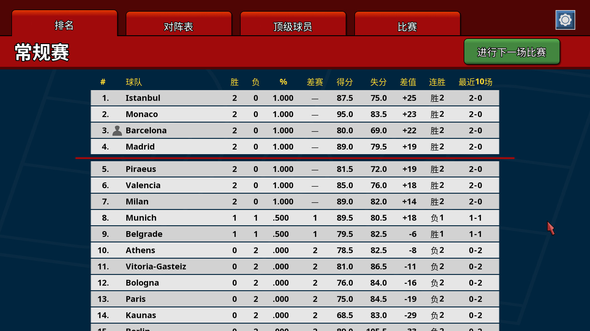 篮下王朝：战术大师 (Clutchtime: Basketball Deckbuilder)