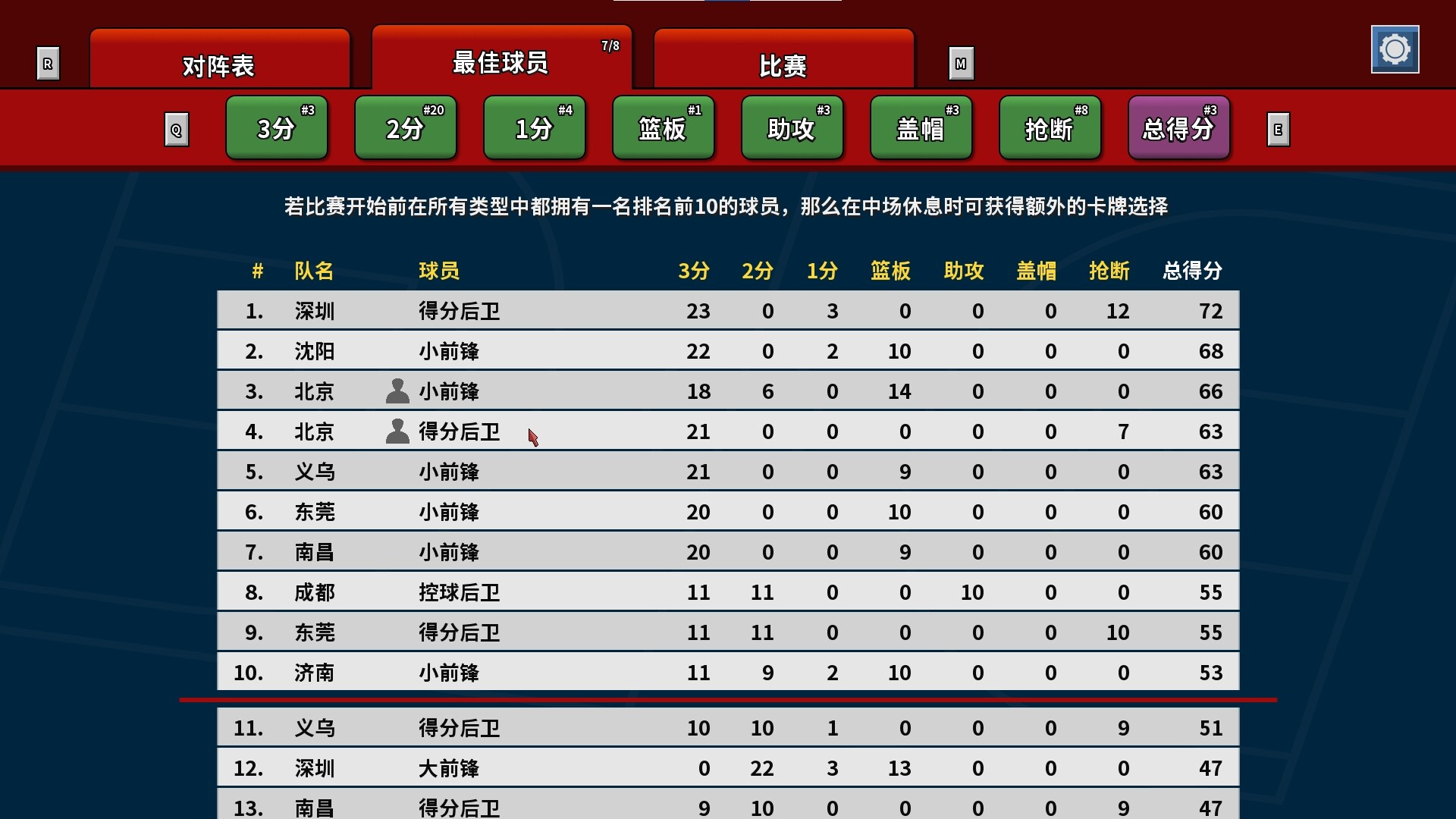 篮下王朝：战术大师/Luck be a Landlord 截图 9
