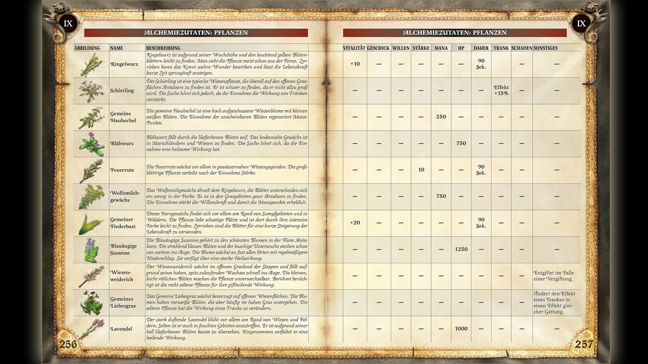 Two Worlds II Strategy Guide screenshot 12