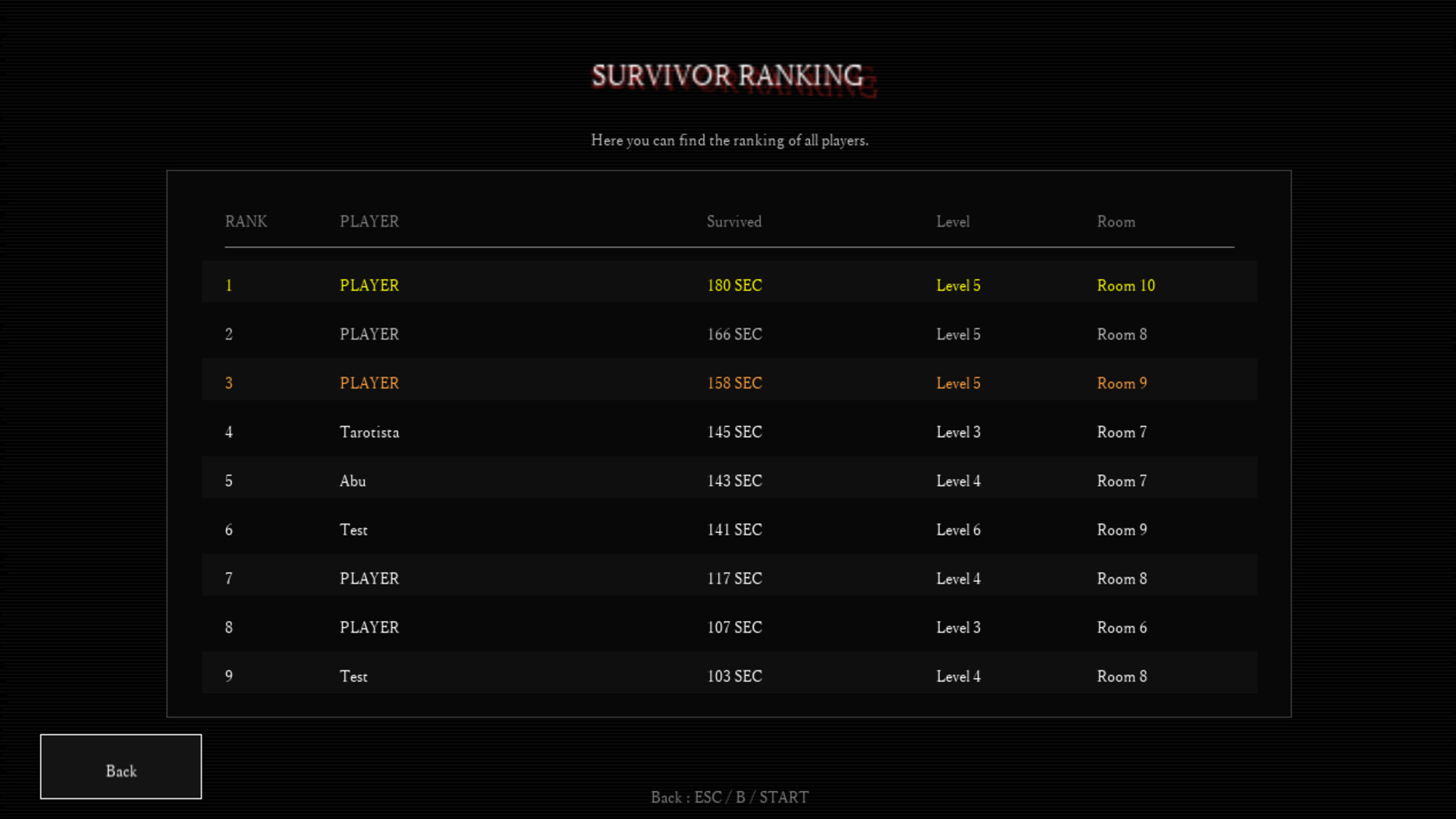 The End screenshot 6