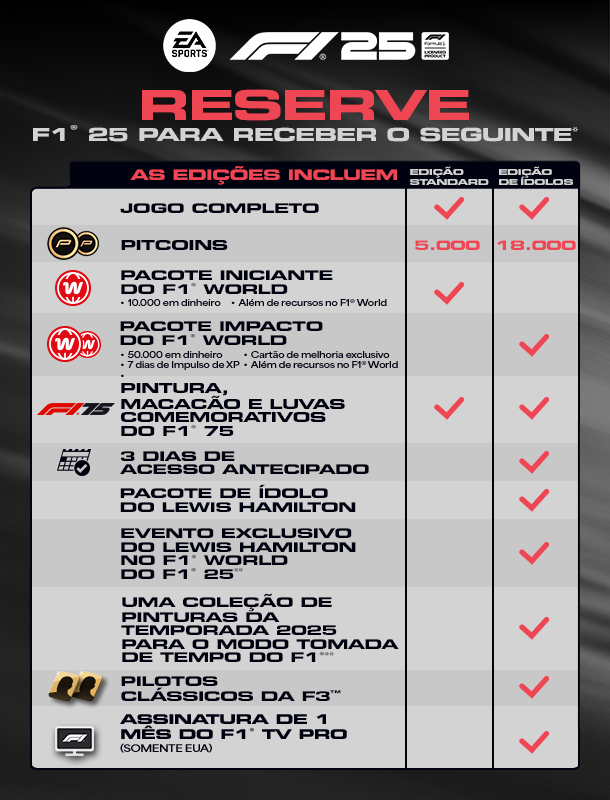 F125_ComparisonTable_STEAM_BR.png?t=1745585790