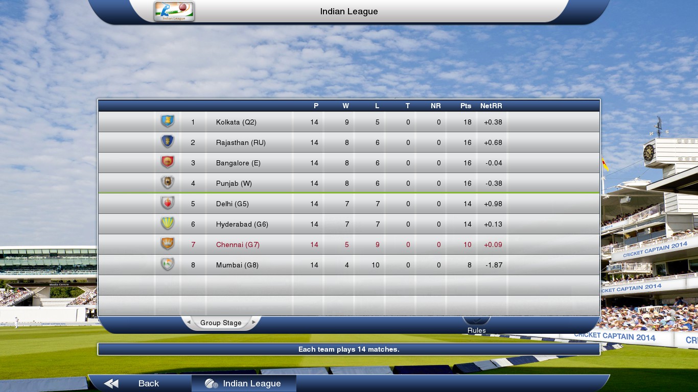 Cricket Captain 2014 screenshot 14