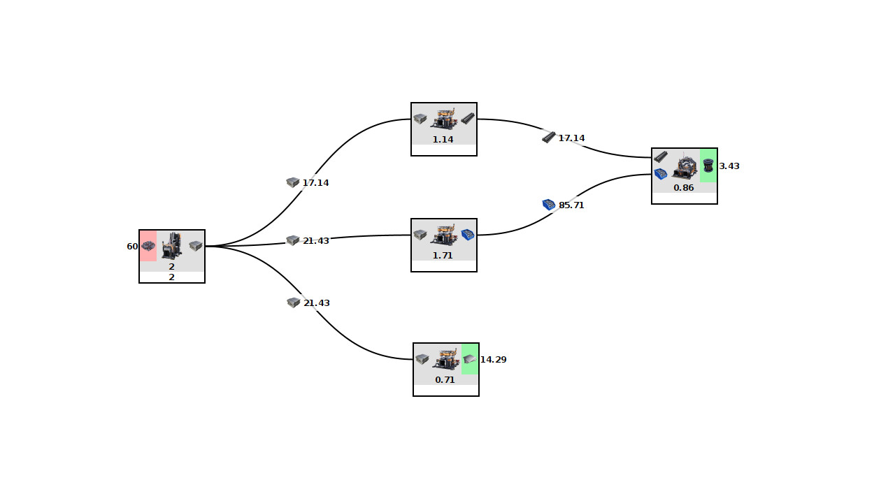 Satisfactory Modeler screenshot 1