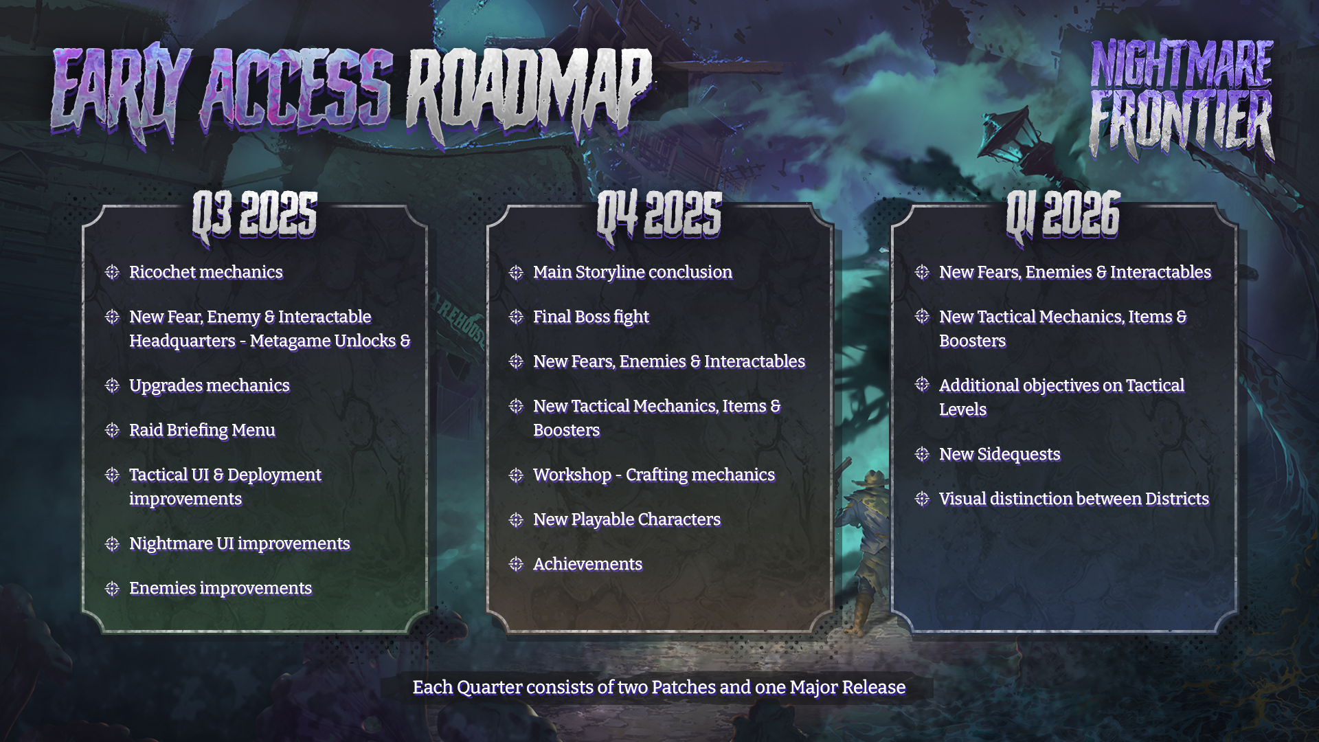 Nightmare Frontier - экстракшн лутер, но не шутер 2 Nightmare Frontier EA Roadmap game art logo