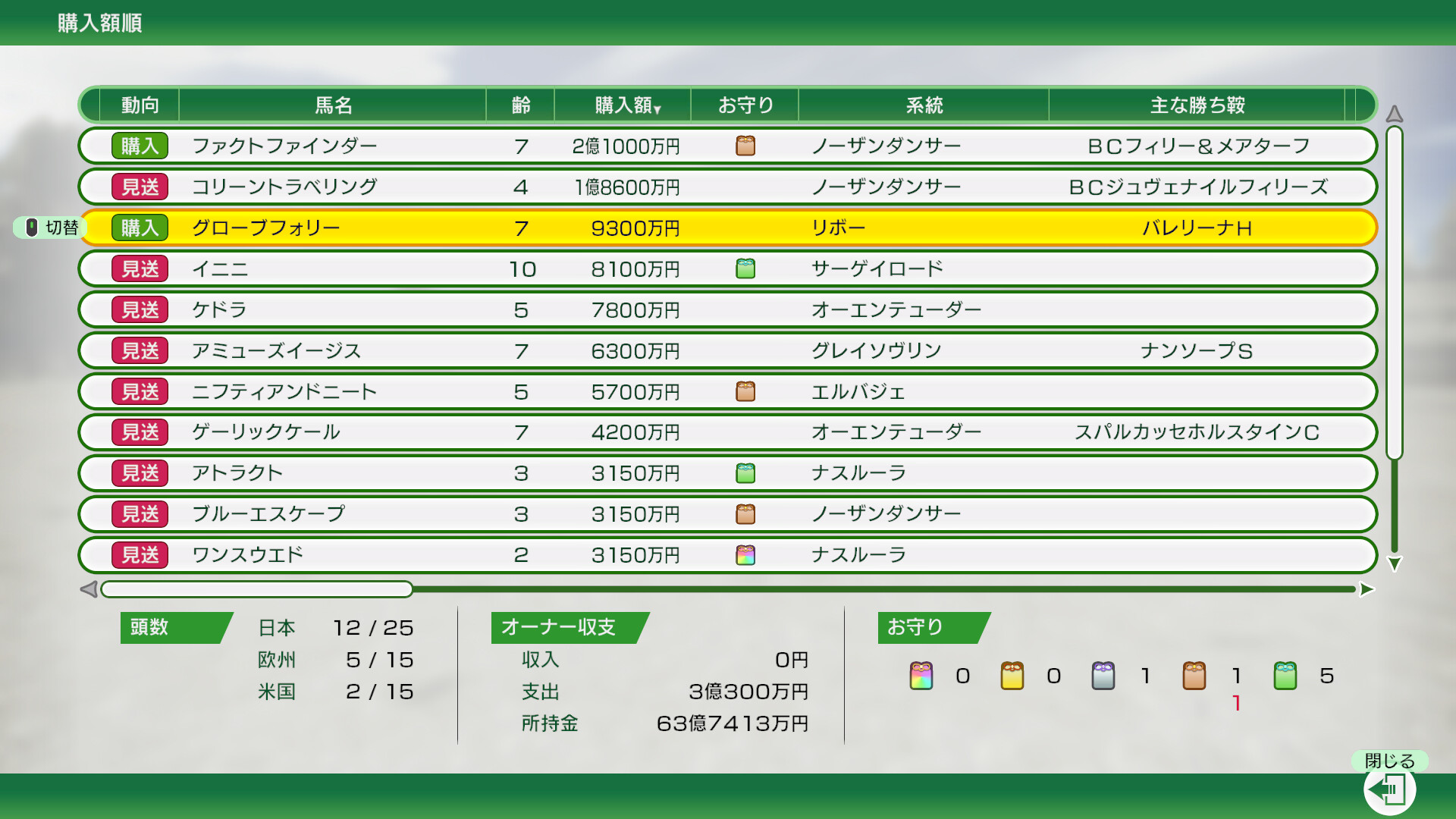 競馬で資産運用するW戦略分配法 競馬で資産運用するW戦略分配法