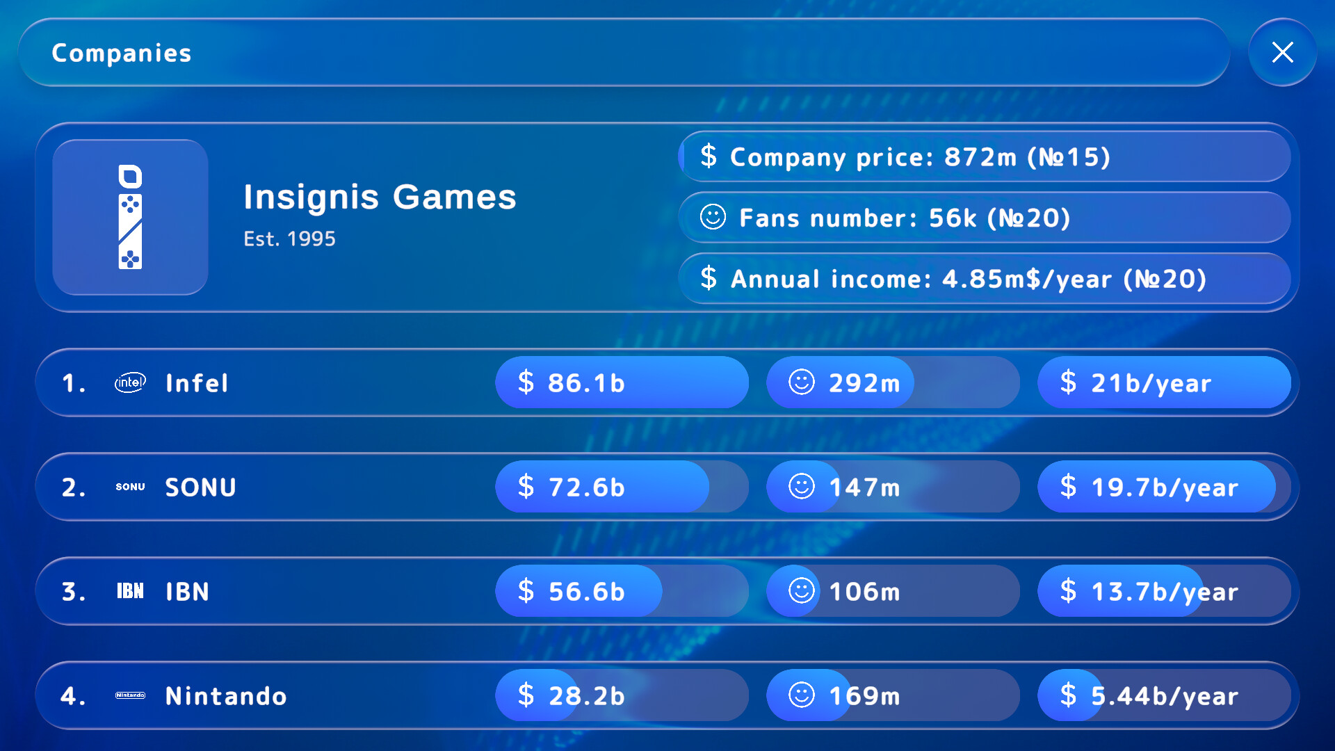 Games Tycoon screenshot 7