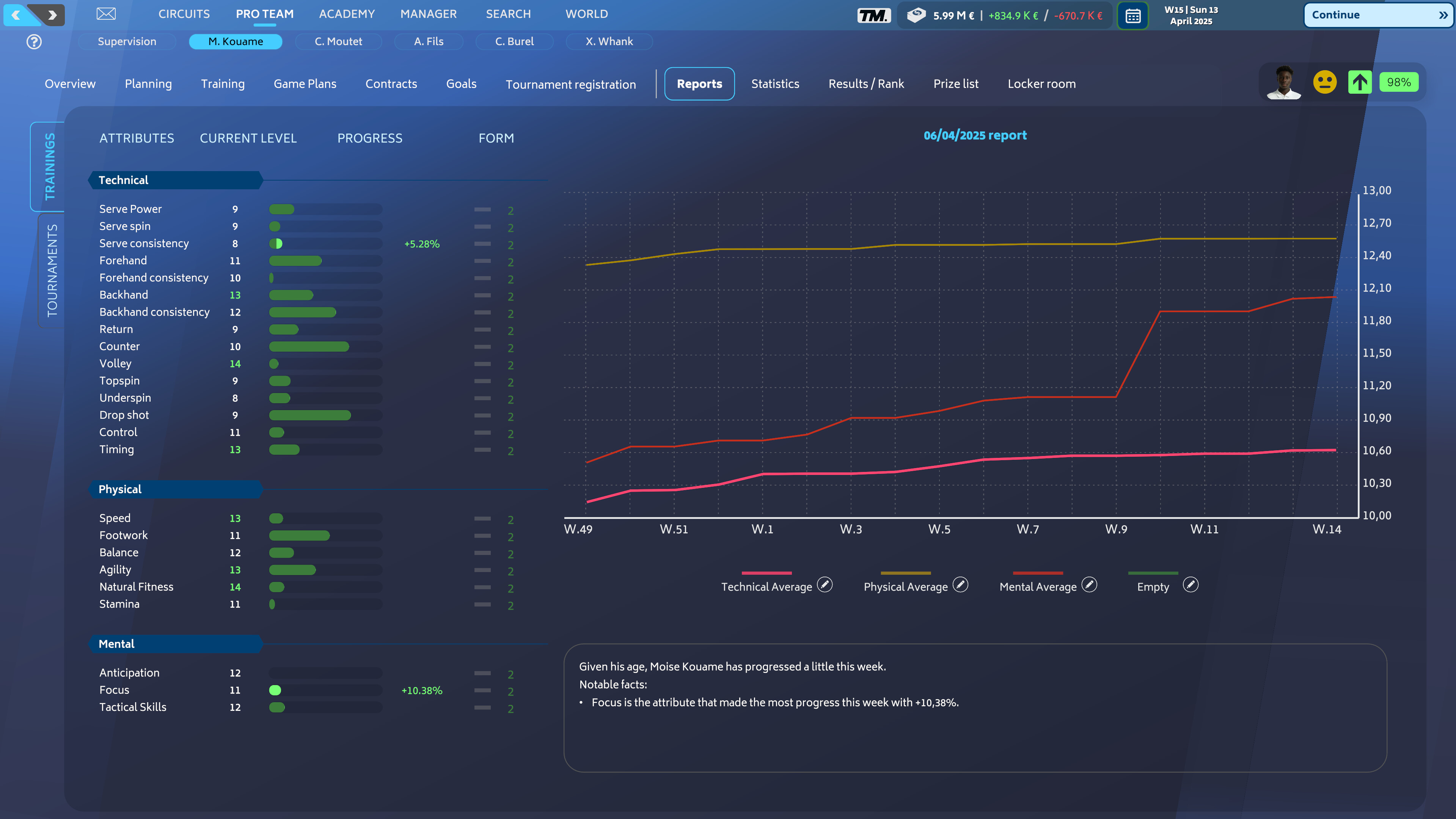 Tennis Manager 25 screenshot 14