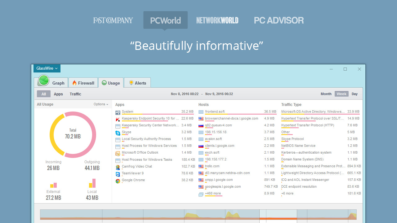 GlassWire screenshot 2