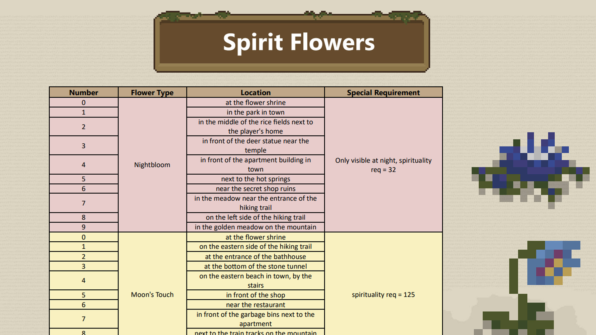 Spirittea - Travel Guide screenshot 5