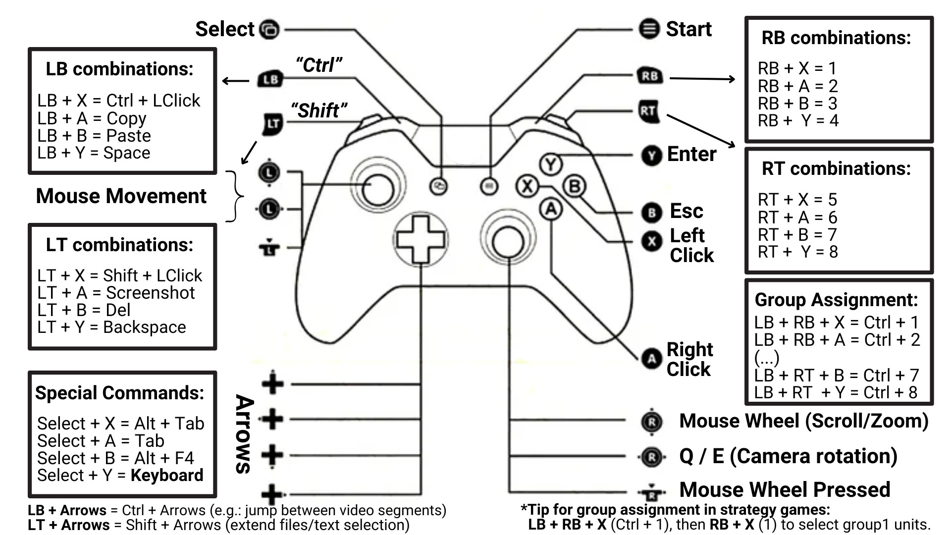 Easy Controller screenshot 6