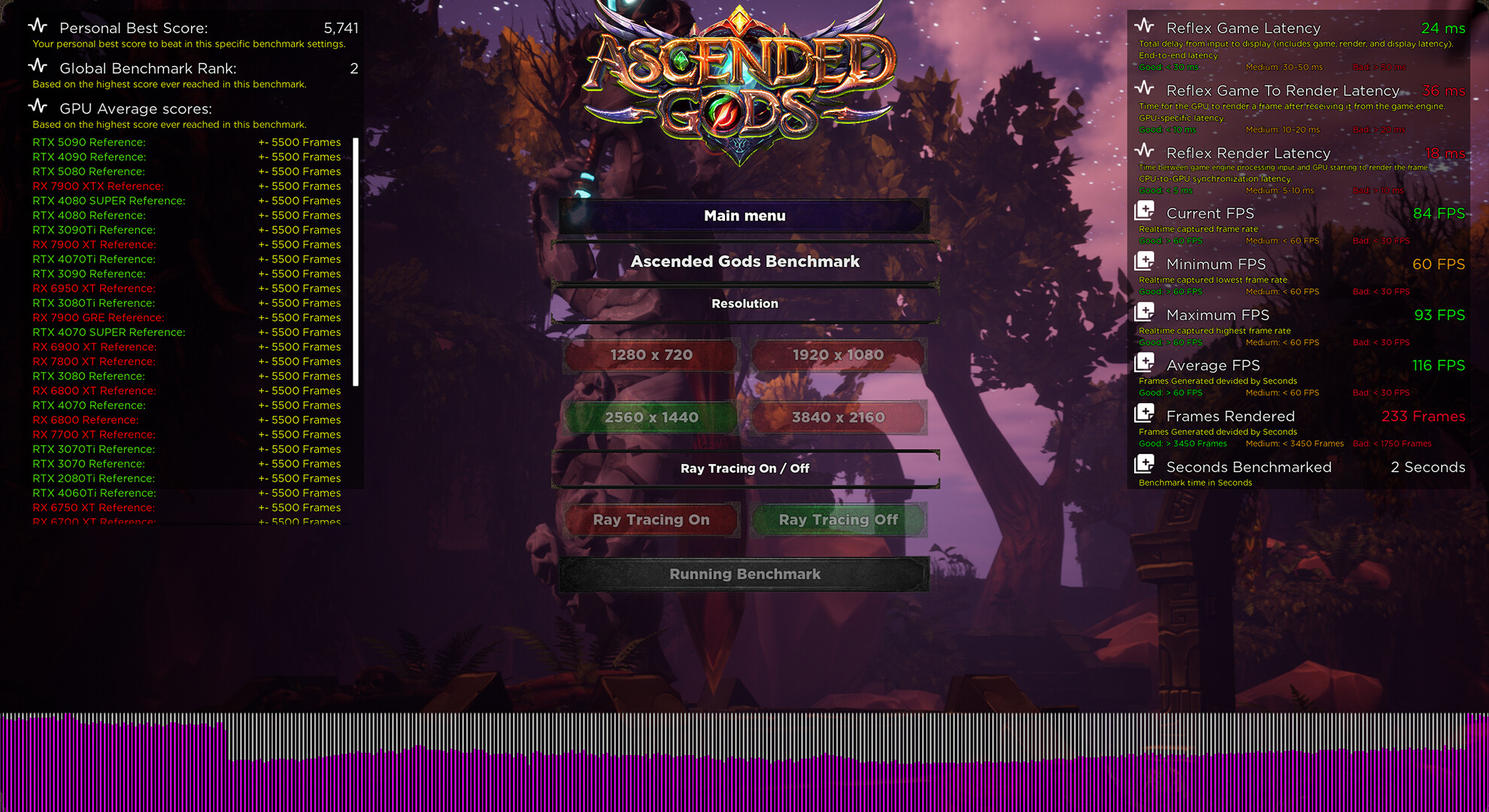 Ascended Gods: Benchmark screenshot 2