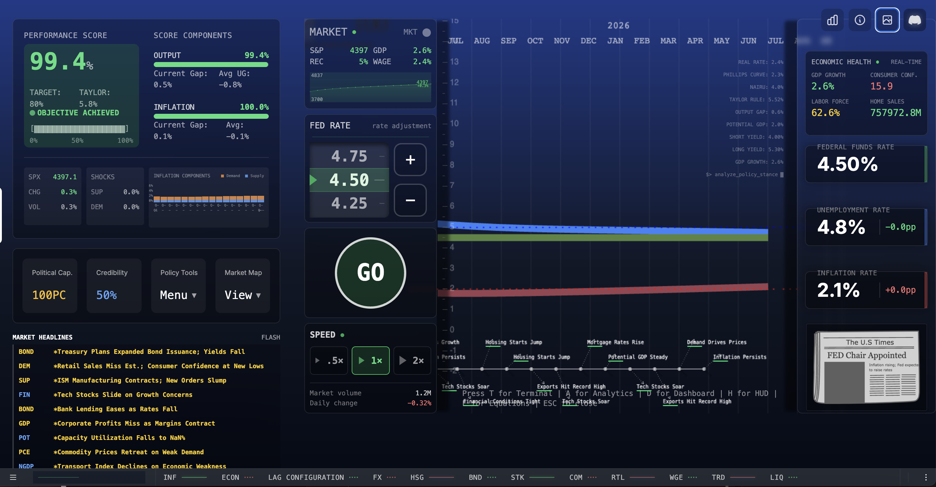 FED Chairman screenshot 6