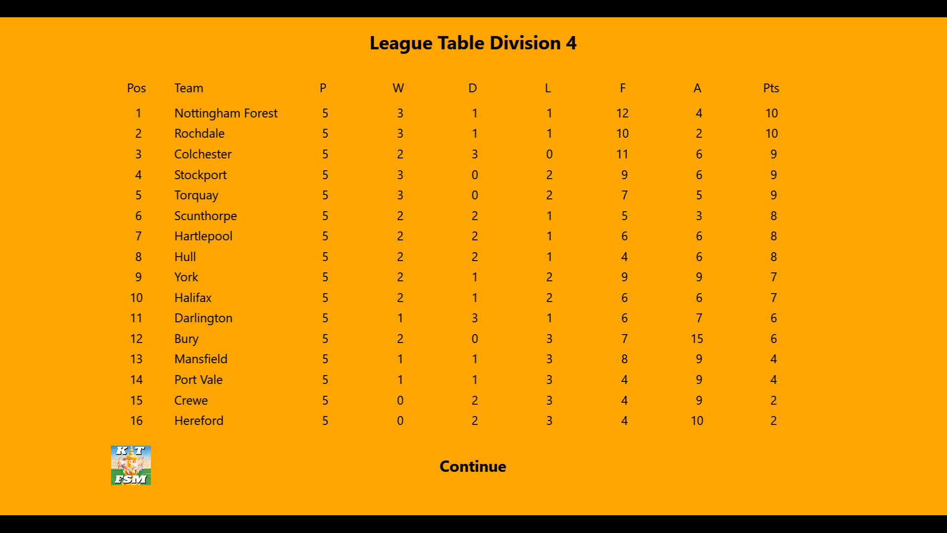 The image shows a league table for Division 4, listing 16 football teams ranked by their position from 1 to 16. Each team has played 5 matches, with columns displaying their wins (W), draws (D), losses (L), goals for (F), goals against (A), and total points (Pts). Nottingham Forest and Rochdale share the top position with 10 points each, while Hereford and Crewe are at the bottom with 2 points each. The background color is orange, and the table is centered on the screen with the text 'League Table Division 4' at the top and the word 'Continue' at the bottom center.