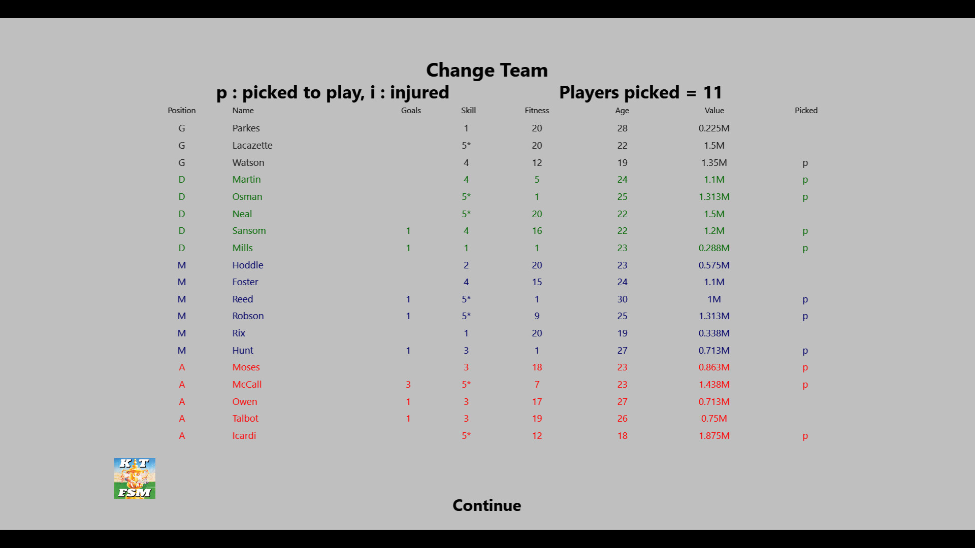 The image shows a table titled 'Change Team' with columns for Position, Name, Goals, Skill, Fitness, Age, Value, and Picked. Players are categorized by position with letters: G (Goalkeeper), D (Defender), M (Midfielder), and A (Attacker), each group color-coded in black, green, blue, and red respectively. Eleven players are marked as 'picked to play' with a 'p' in the Picked column, and the table includes detailed statistics such as skill levels marked with an asterisk for some, fitness ratings, ages, and their monetary values in millions. The overall design is simple with a gray background and black text, and at the bottom, there is a 'Continue' option.