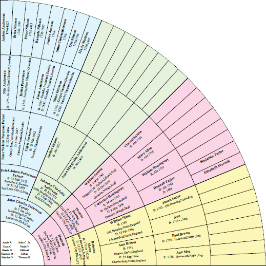 تحميل لعبة Family Tree Heritage Platinum 9 مجانا تحميل لعبة Family Tree Heritage Platinum 9 مجانا