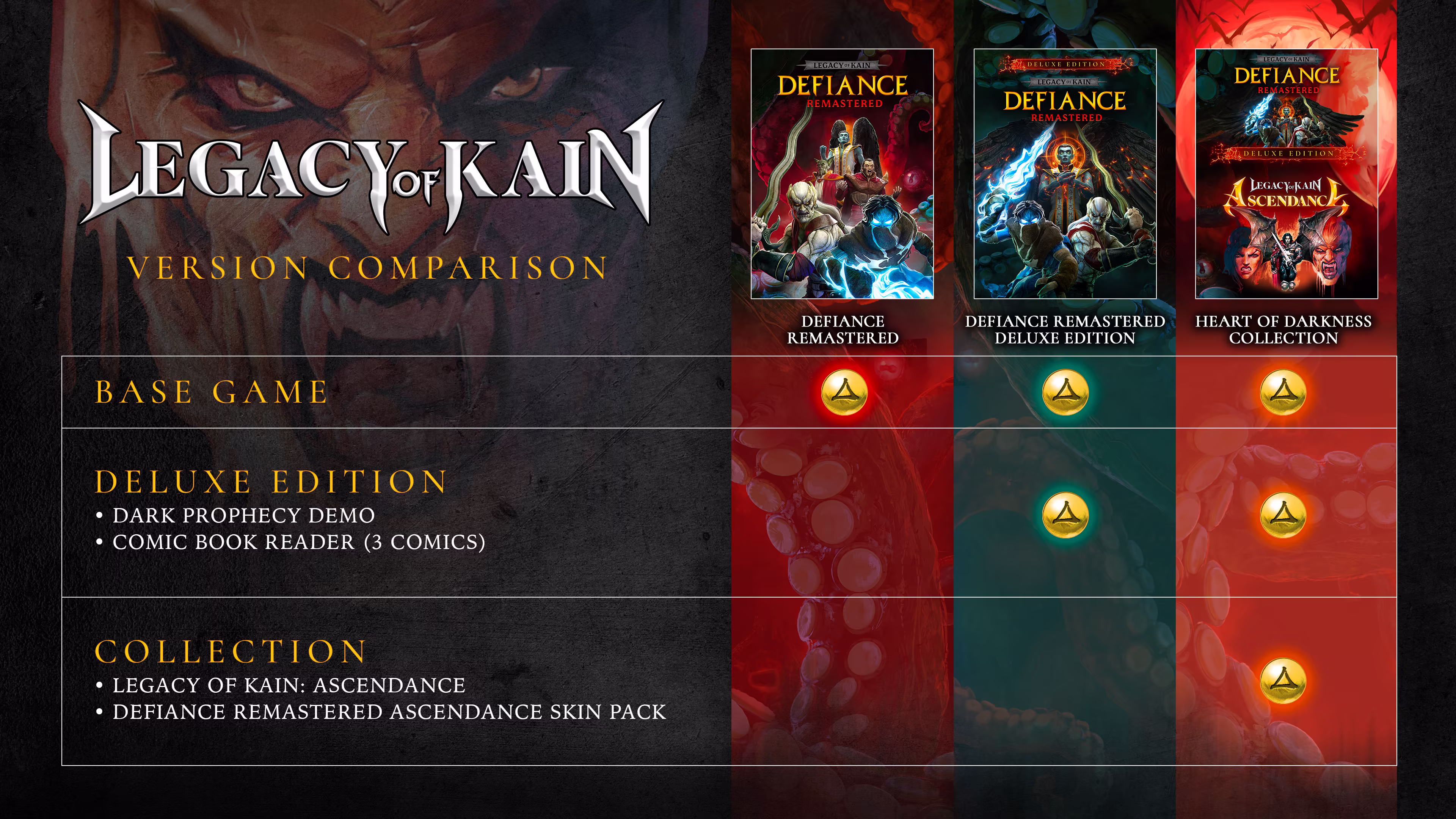 Pacote Legacy of Kain + Atlas Fallen + Asterigos + Manairons