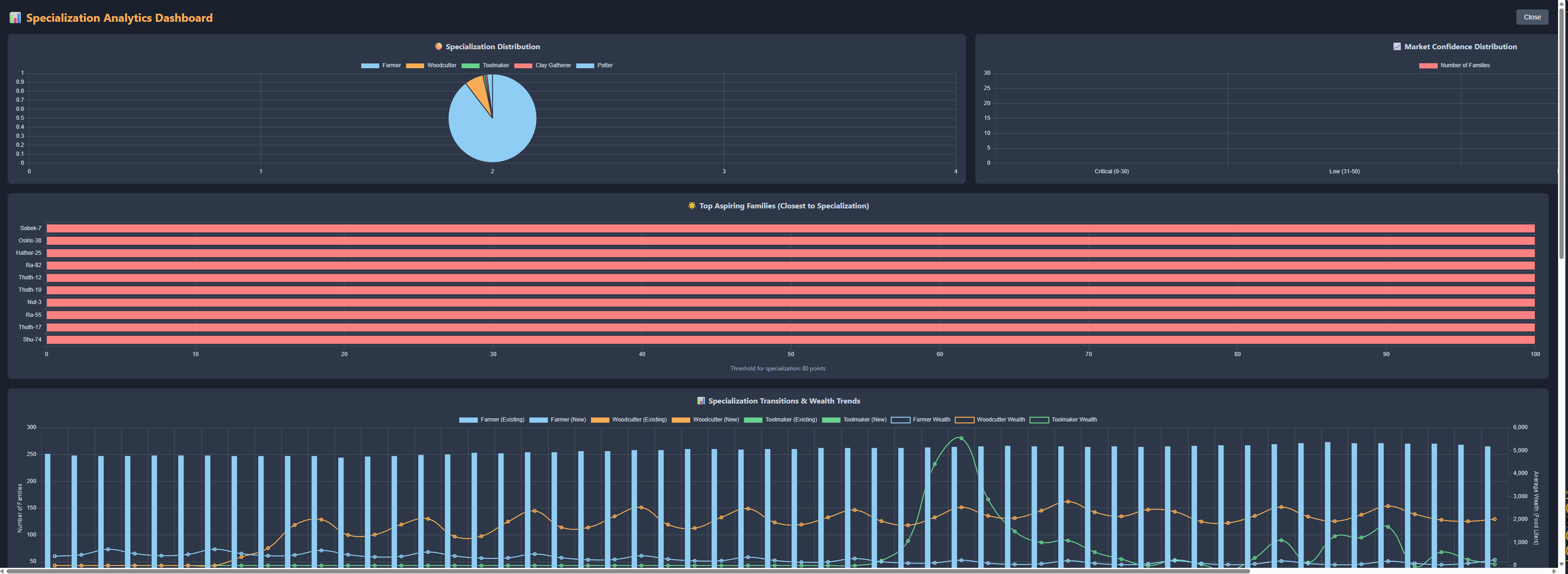 CivEcon screenshot 4