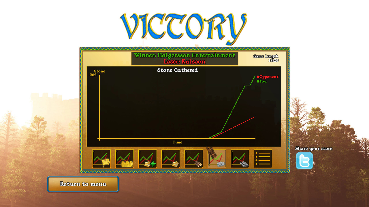 Fortify screenshot 22