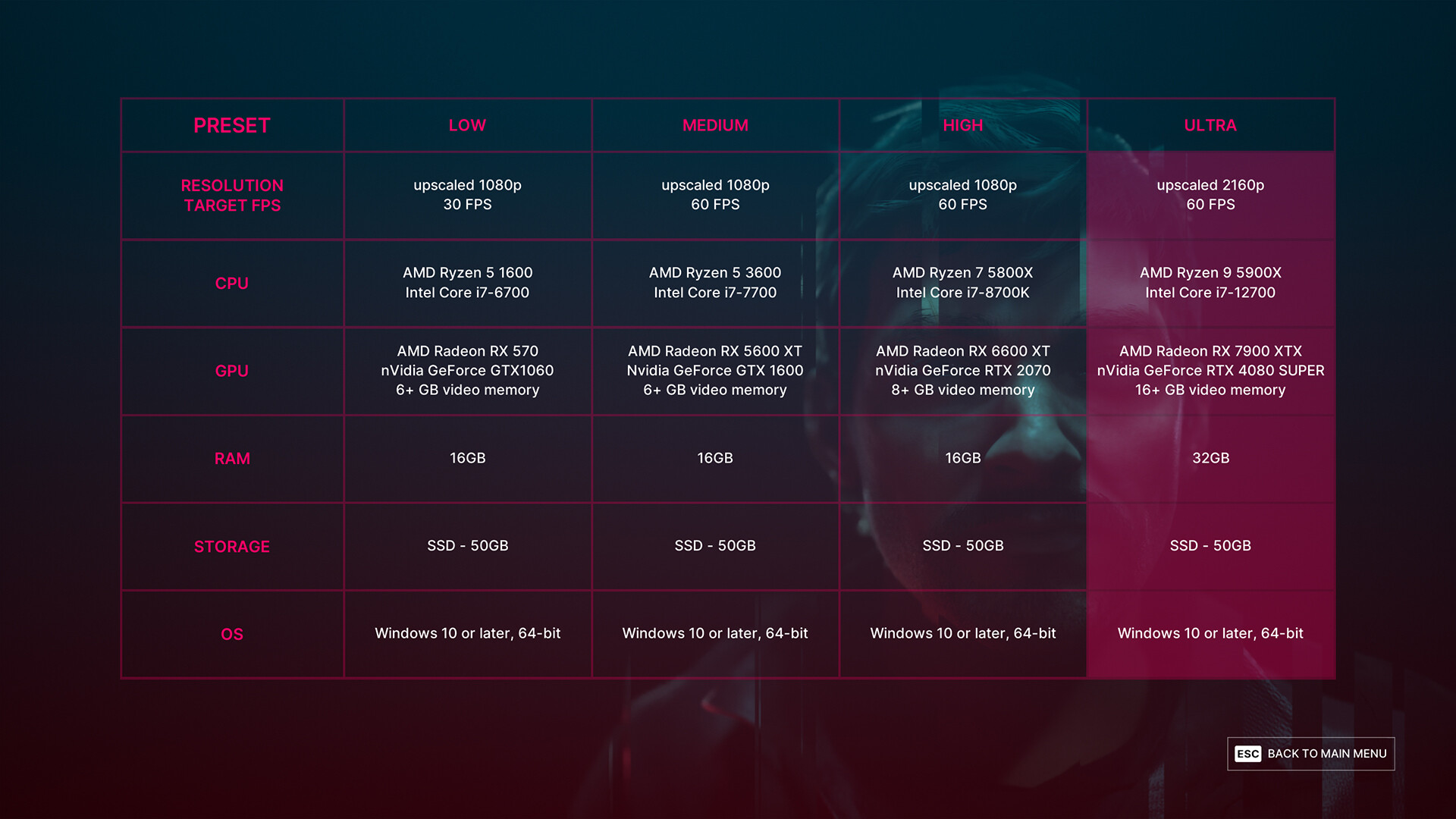 The Alters: Benchmark Tool screenshot 5