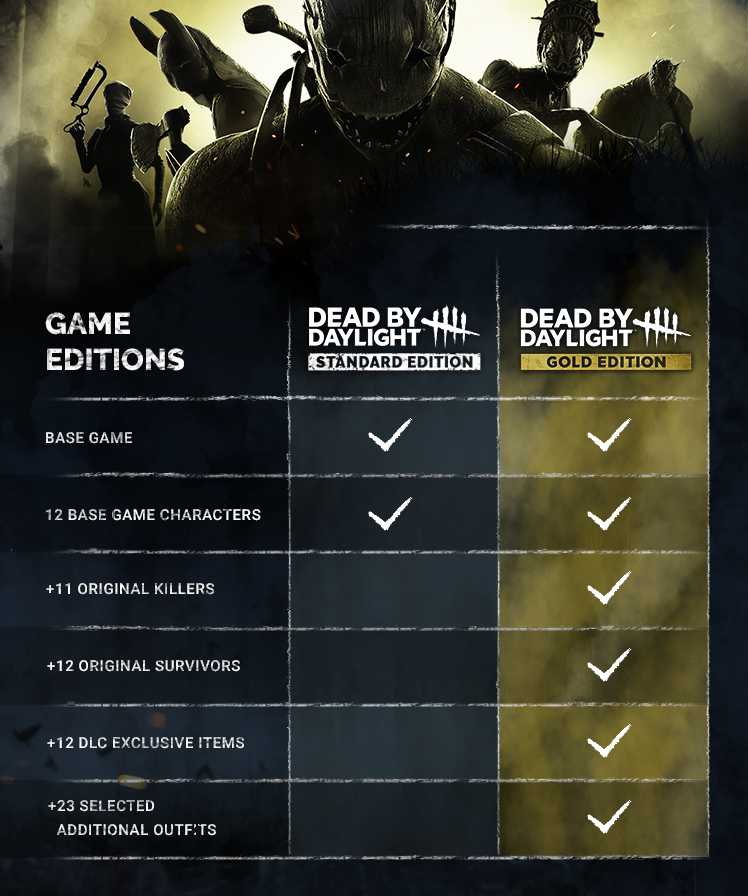 Dead by Daylight · SteamDB