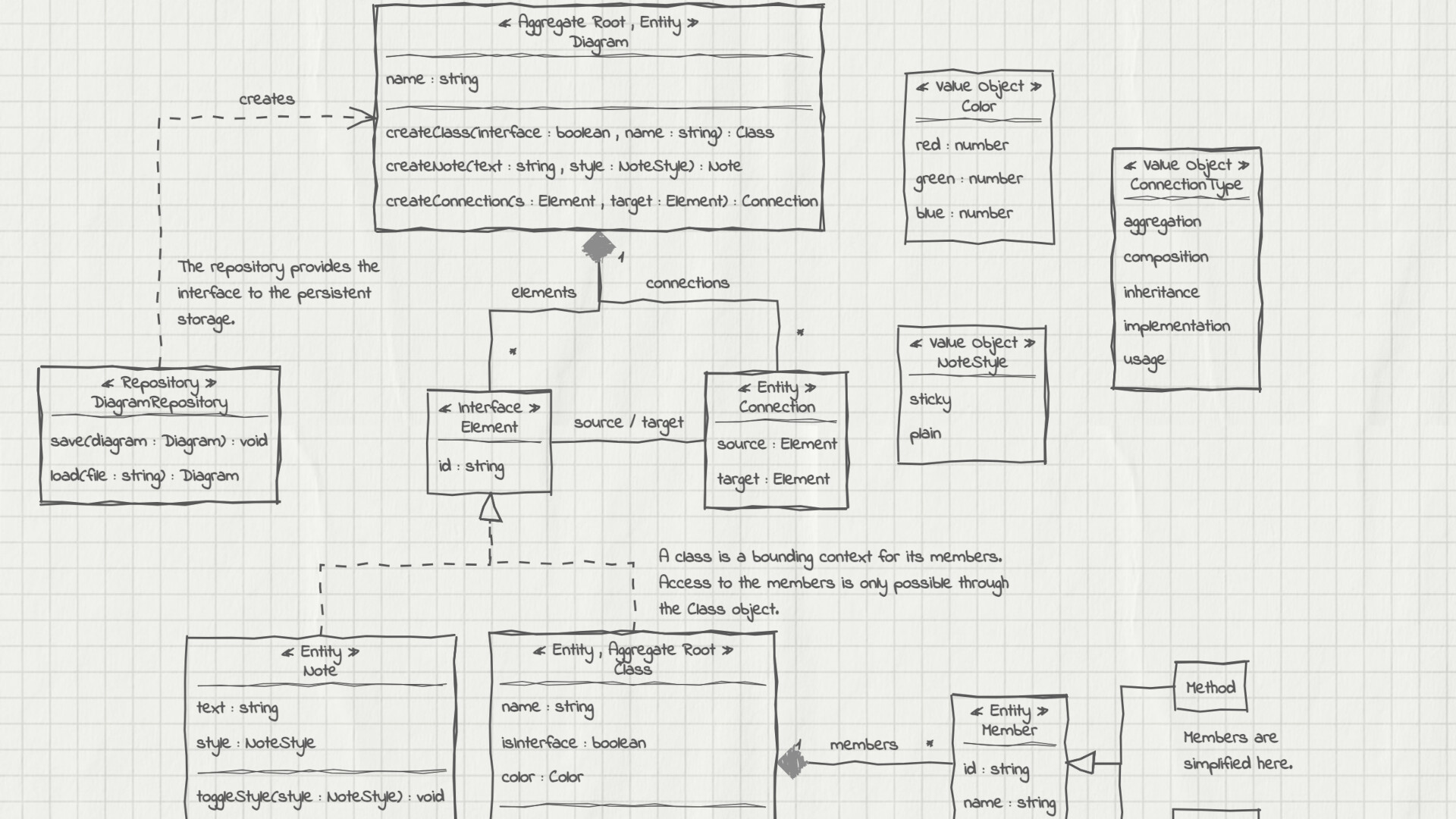 UMLBoard screenshot 1