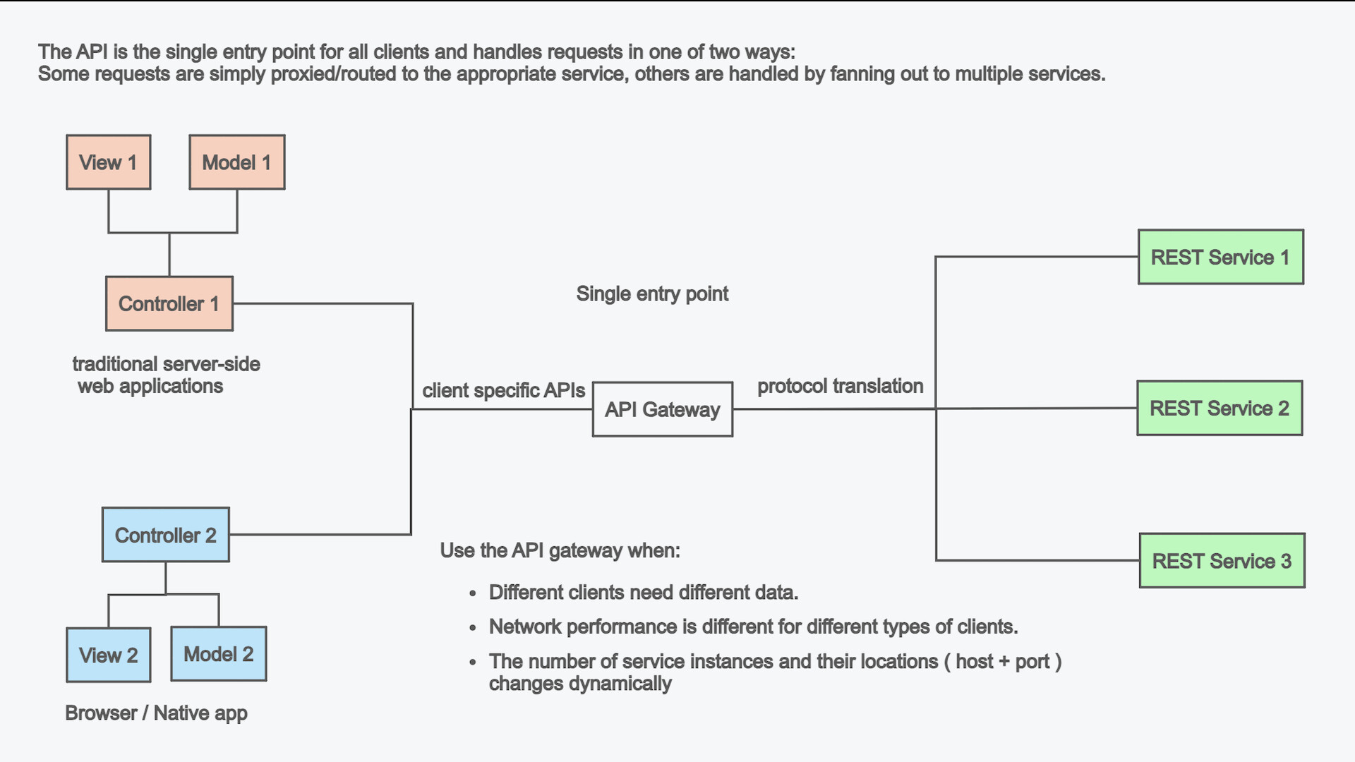 UMLBoard screenshot 5
