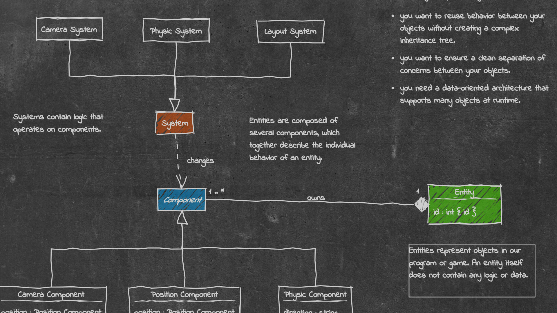 UMLBoard screenshot 2