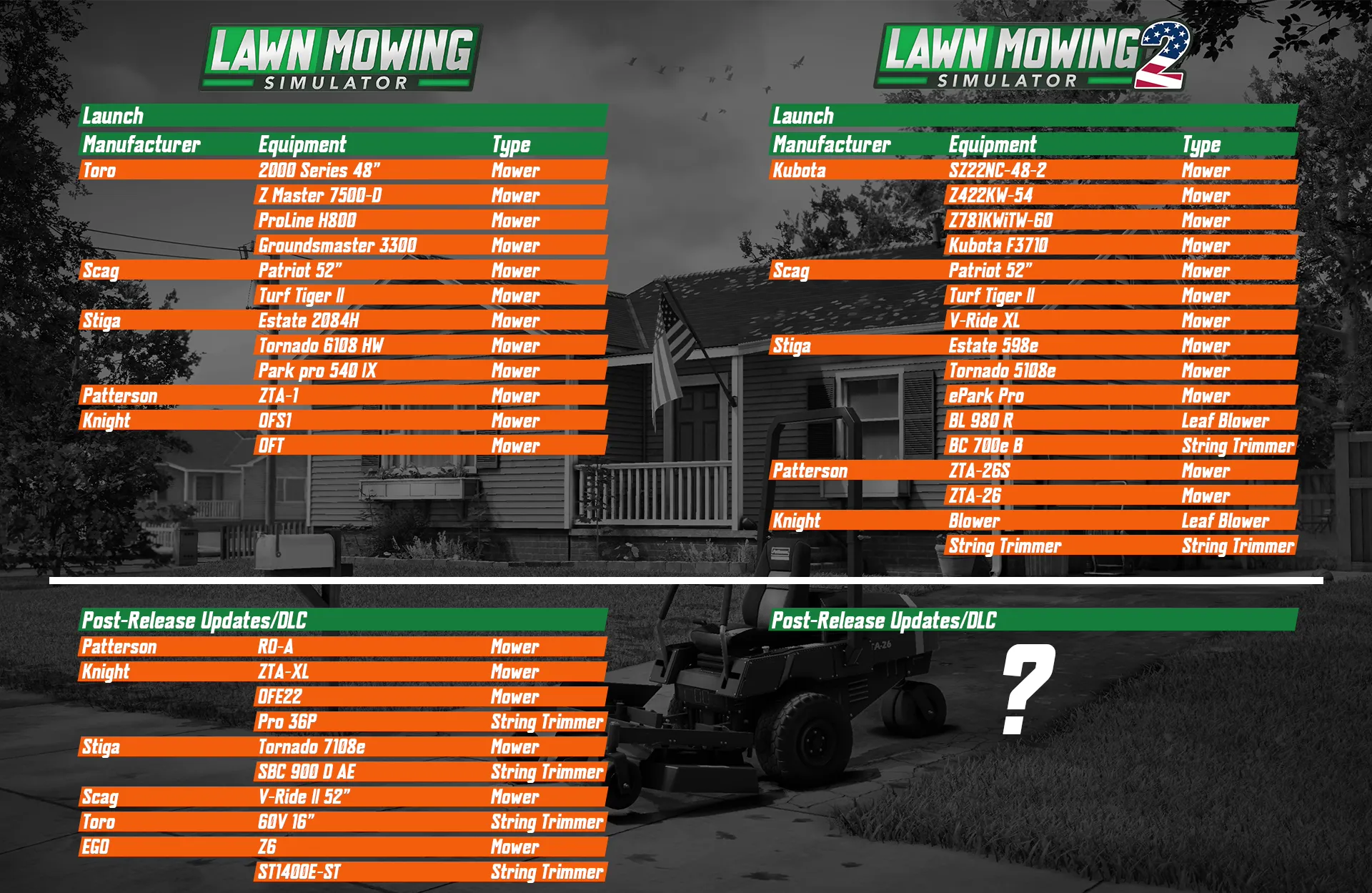 Lawn Mowing Simulator 2 screenshot 18