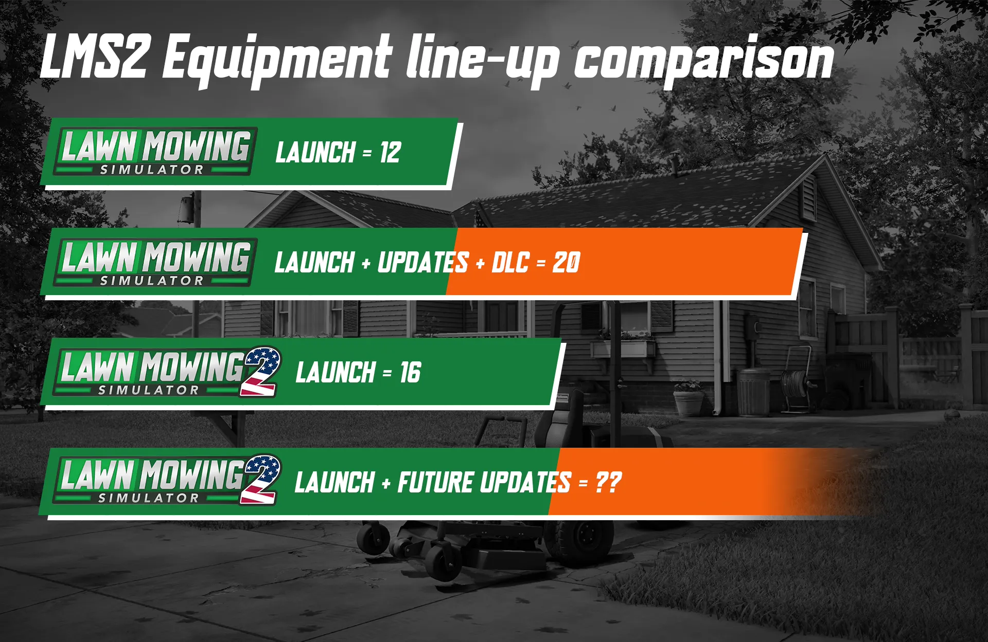 Lawn Mowing Simulator 2 screenshot 17