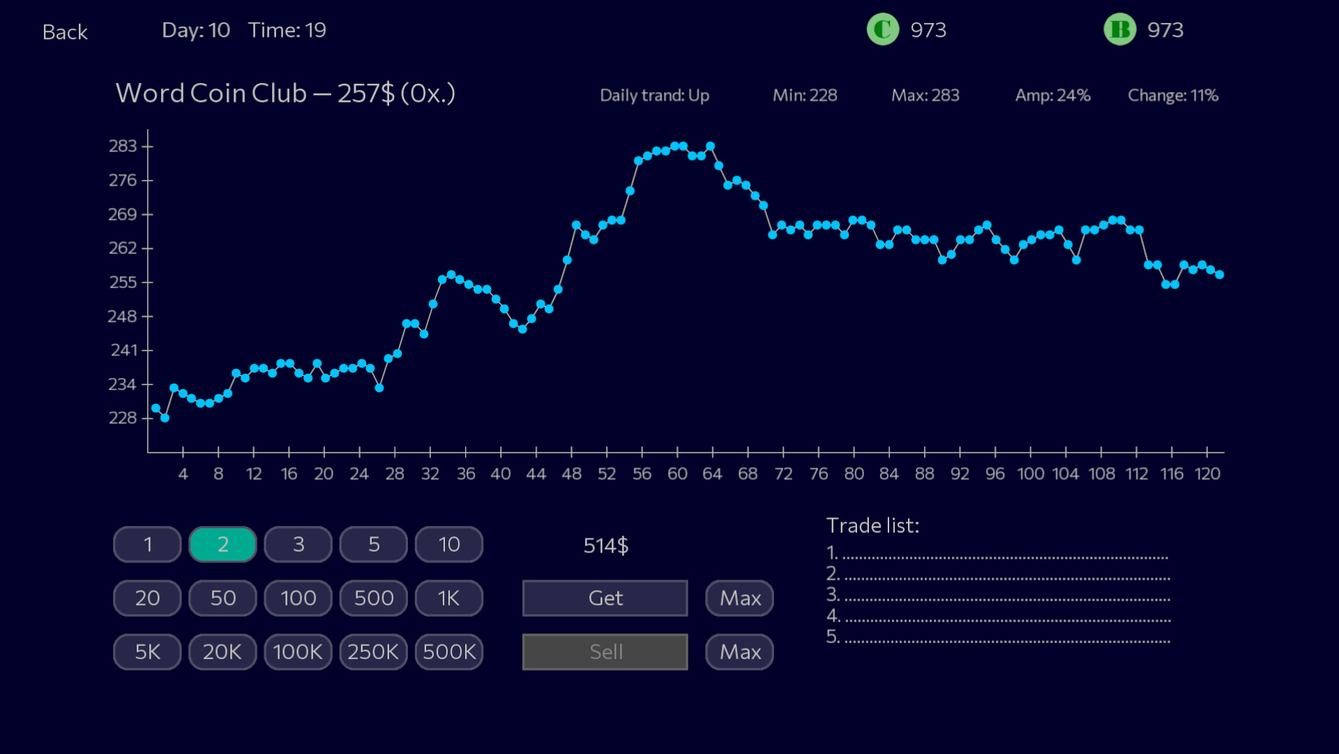Panic Sell screenshot 4